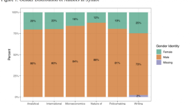Graph image