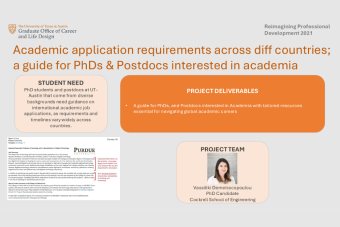Academic Application Requirements Across Different Countries