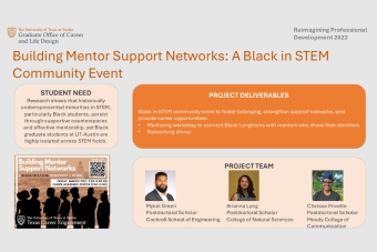Building Mentor Support Networks: A Black in STEM Community Event