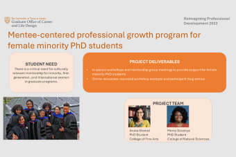 Mentee-Centered Professional Program for Female Minority PhD Students