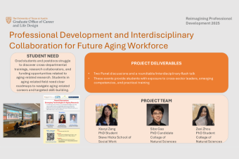 Professional Development and Interdisciplinary Collaboration for Future Aging Workforce