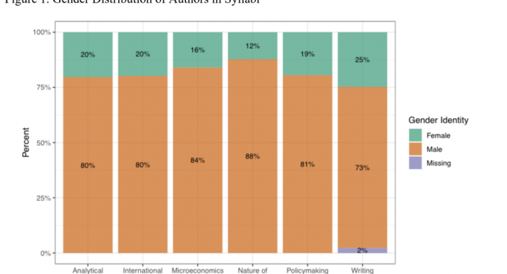 Graph image